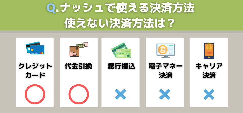 決済方法
